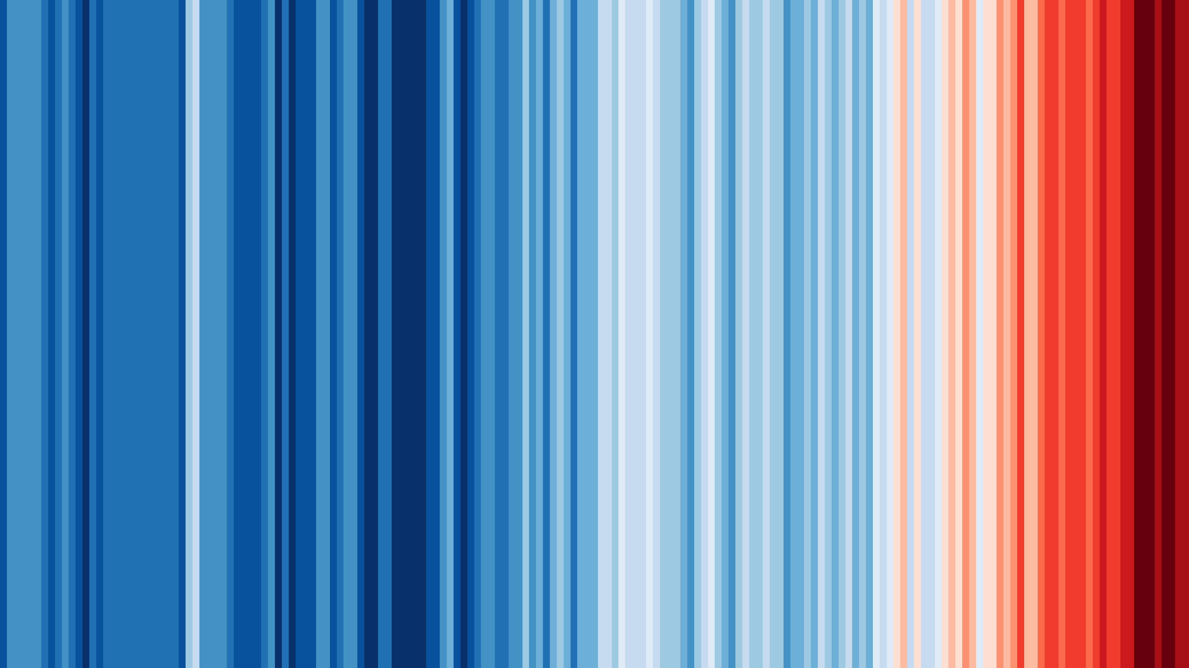 #showyourstripes Global 1850-2022