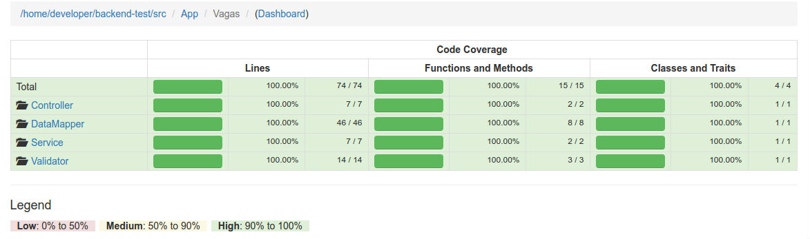 Code Coverage