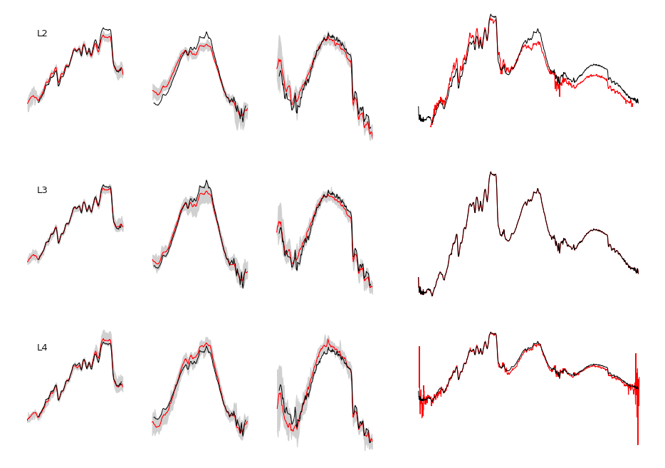 Grid of Spectral Type Selection