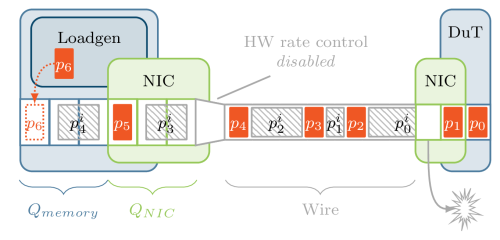 Better Software Rate Control