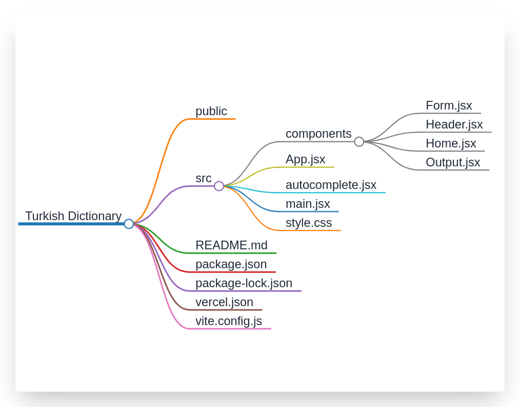 markmap