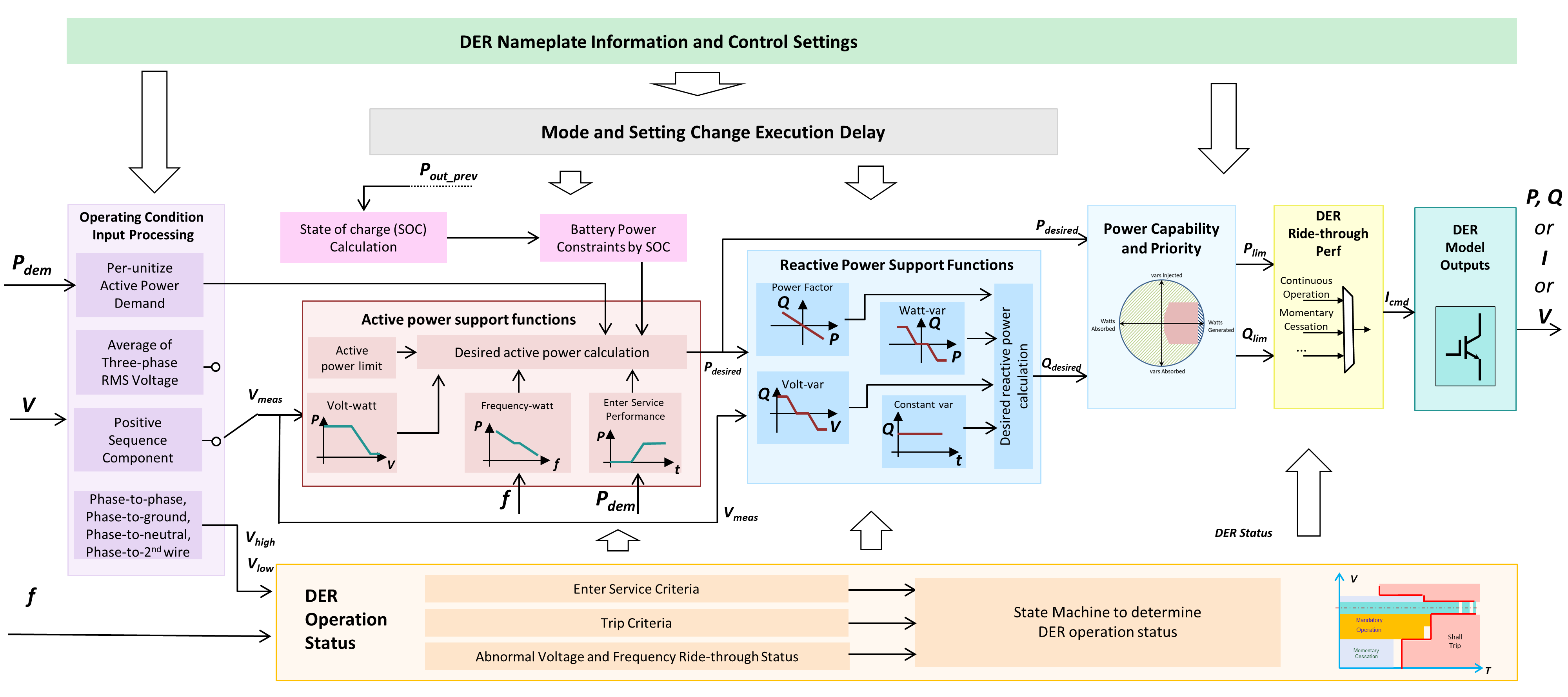 https://raw.githubusercontent.com/epri-dev/OpenDER/develop_req_SQA/docs/blockdiagram.png