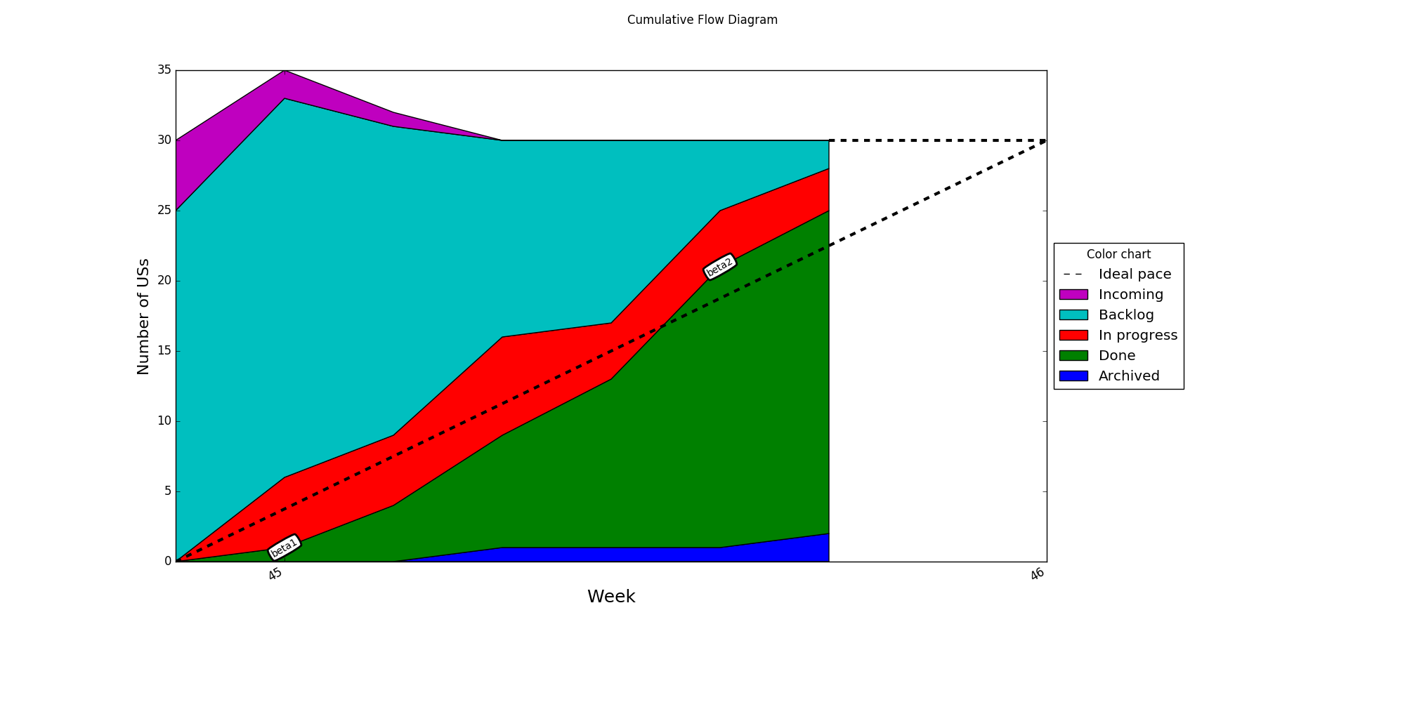 Example CFD with ideal pace