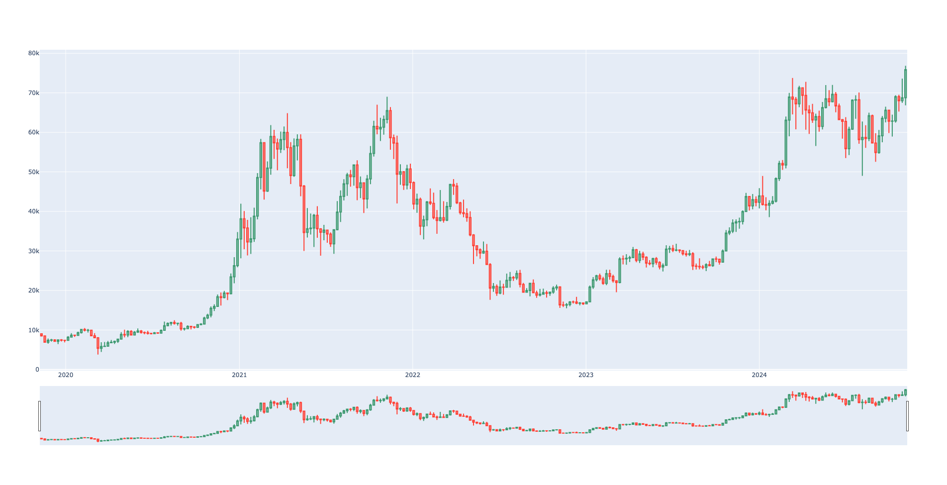 binance_btc_usdt_spot_1w_5_years.png