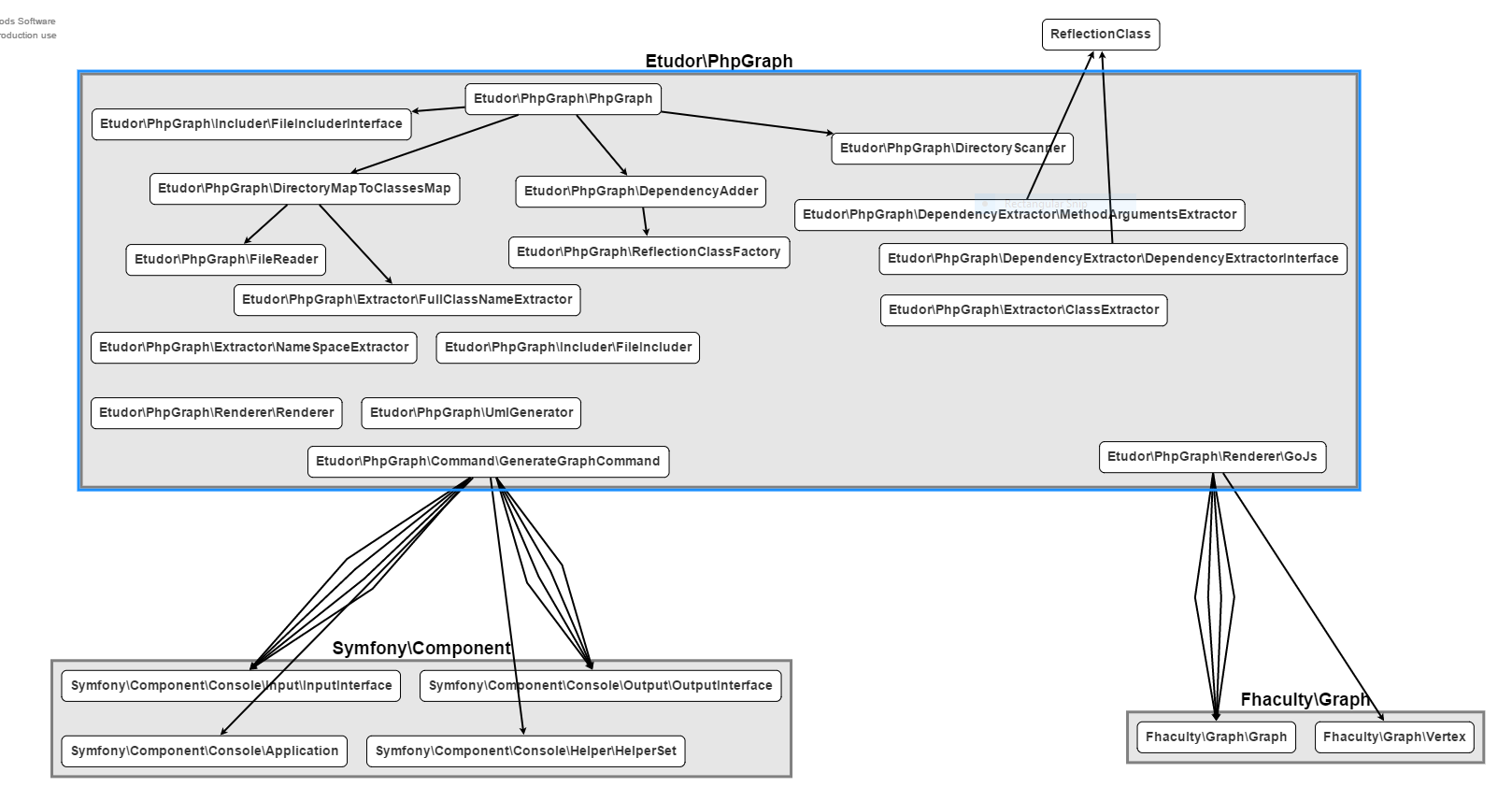 phpgraph