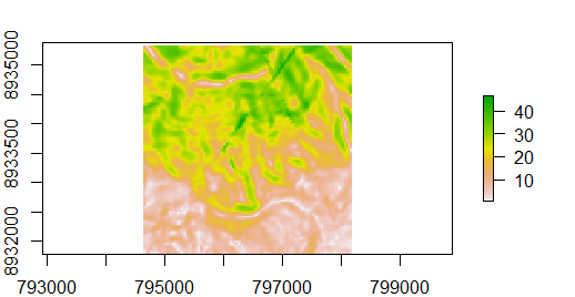 Slope computed with Slope_3d()