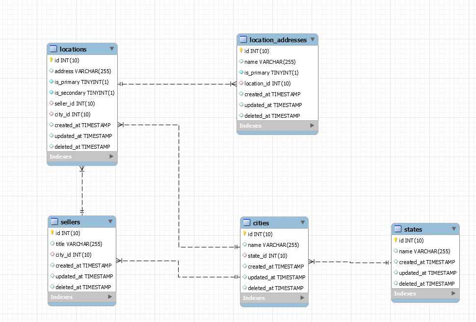 Database schema