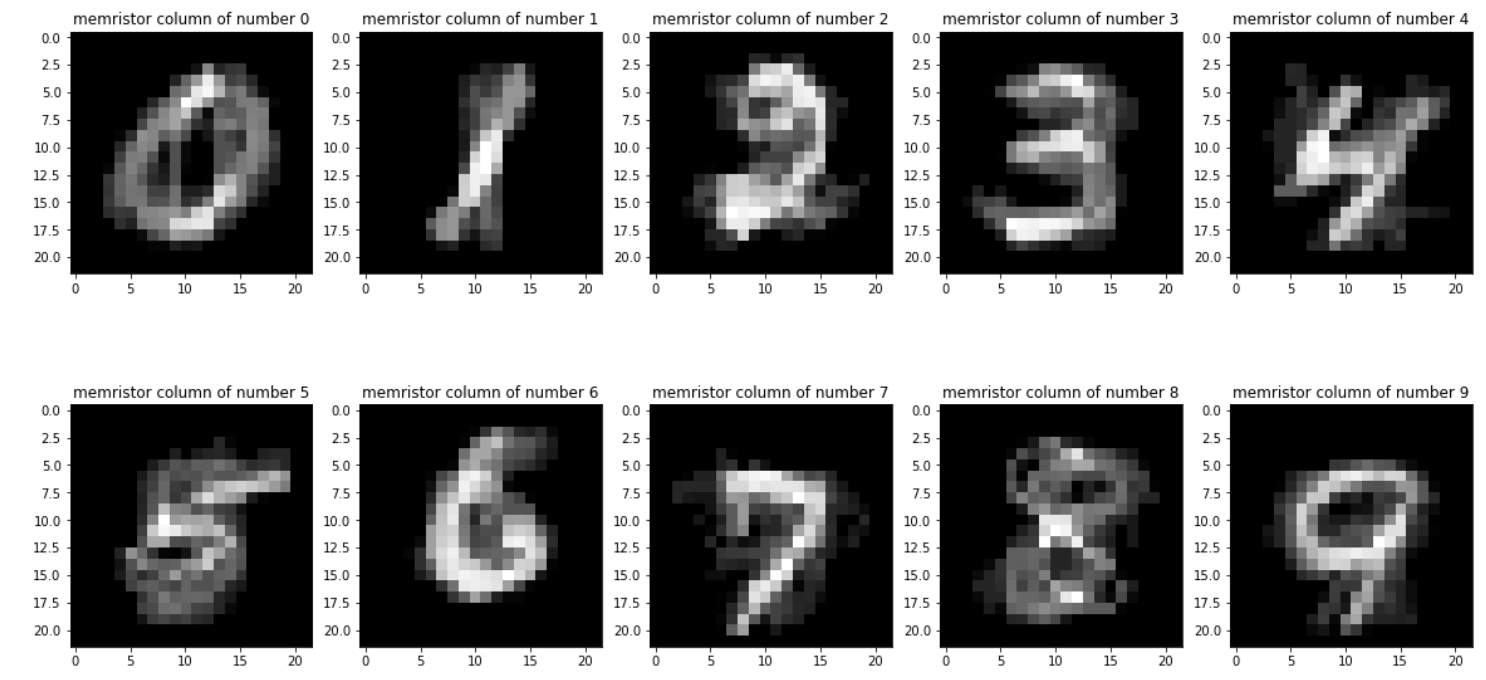 alt Memristance distribution after learning process