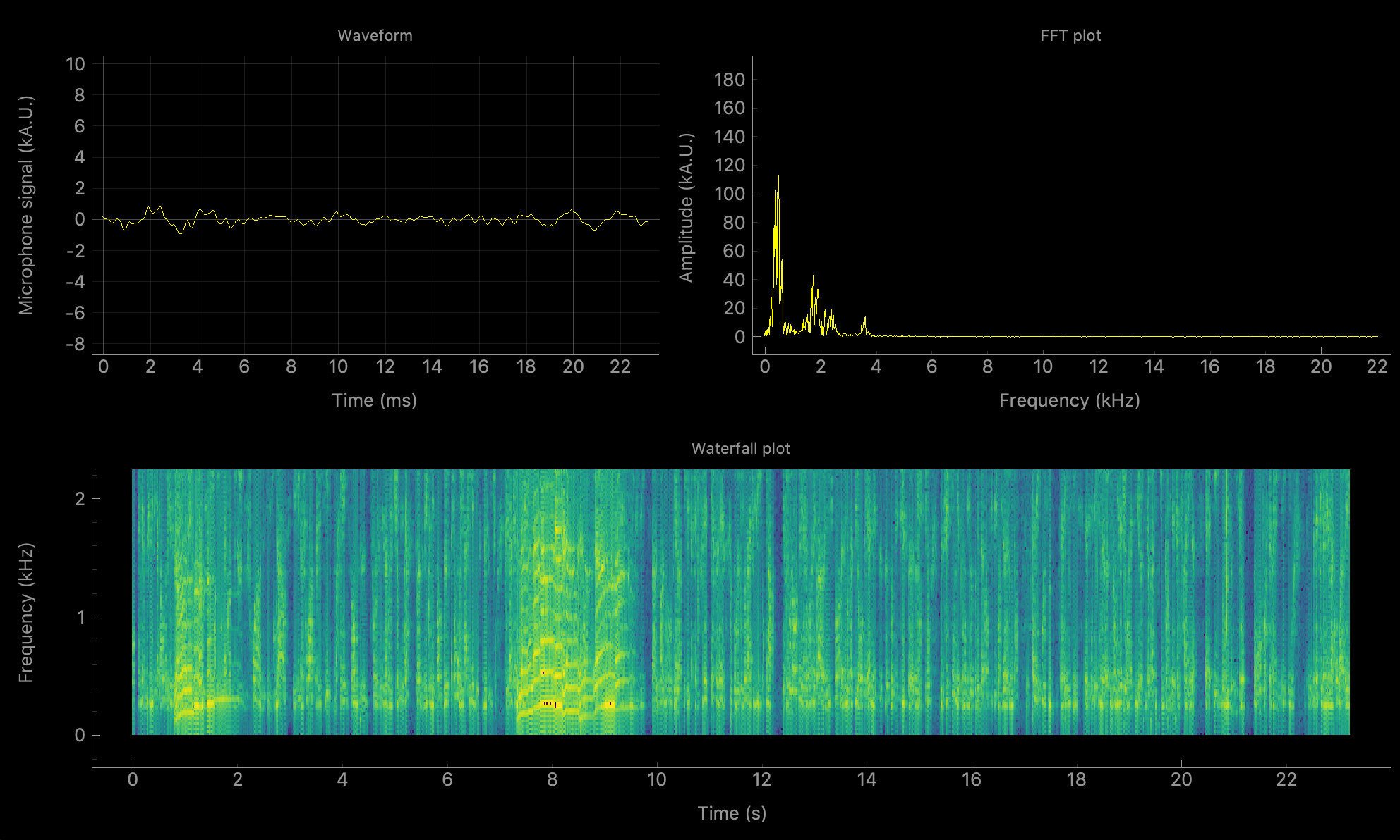 https://raw.githubusercontent.com/flothesof/pyqtgraph-spectrographer/master/assets/20191012_screenshot.png