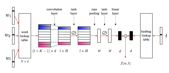 model image of TagSpace