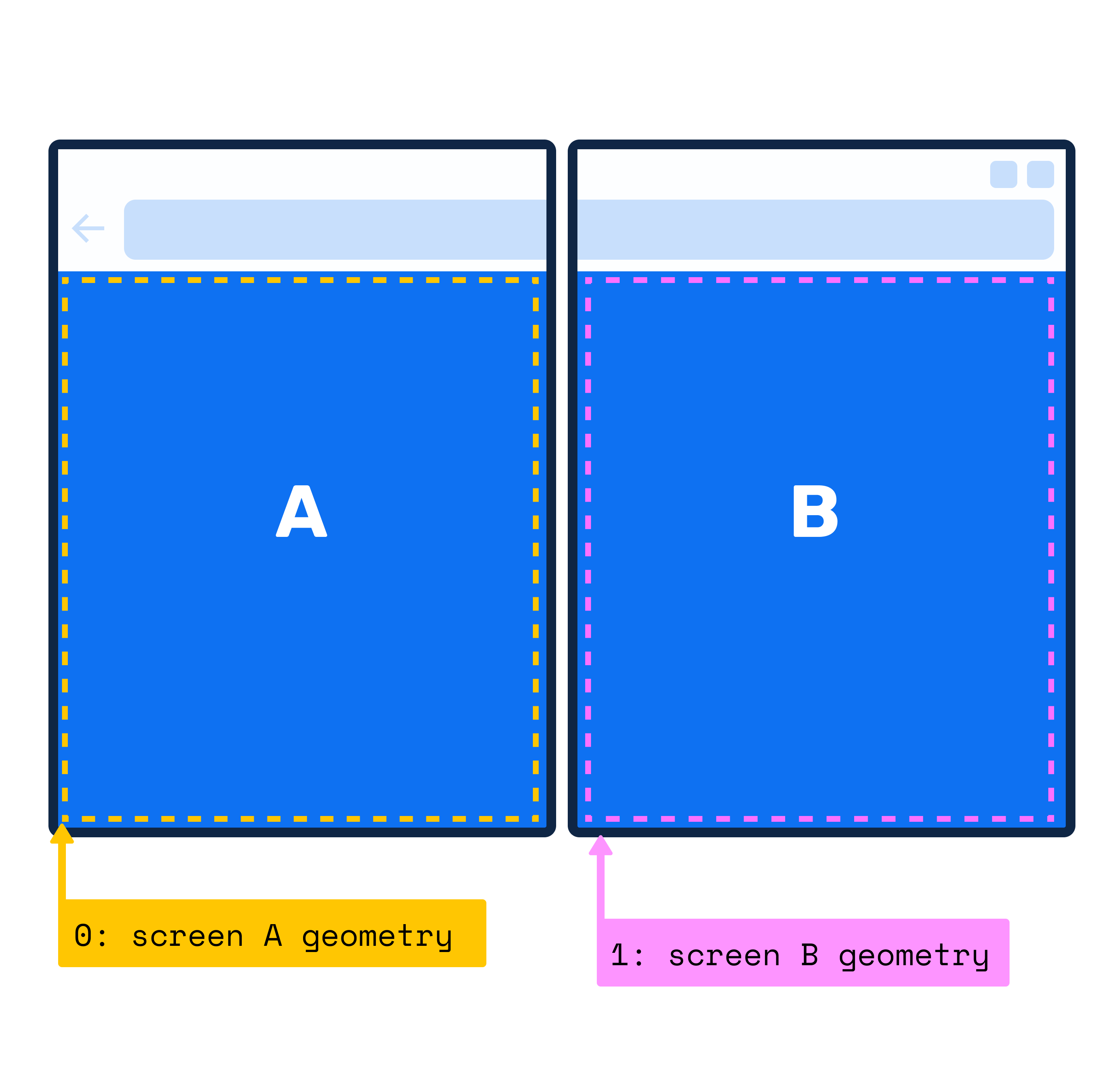 Figure showing a foldable devices with 2 screens