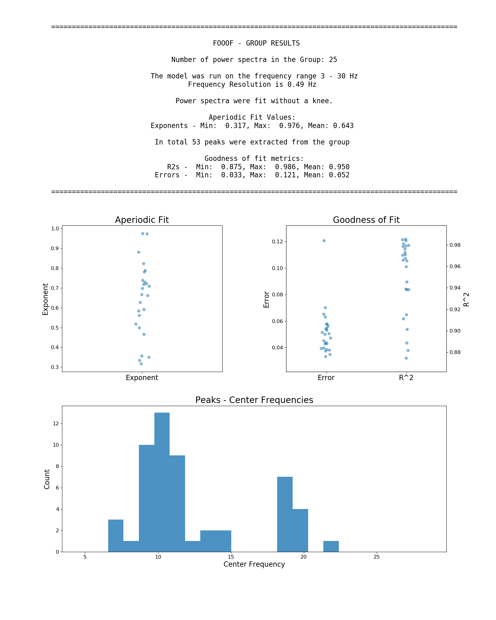 https://raw.githubusercontent.com/fooof-tools/fooof/main/doc/img/FOOOFGroup_report.png