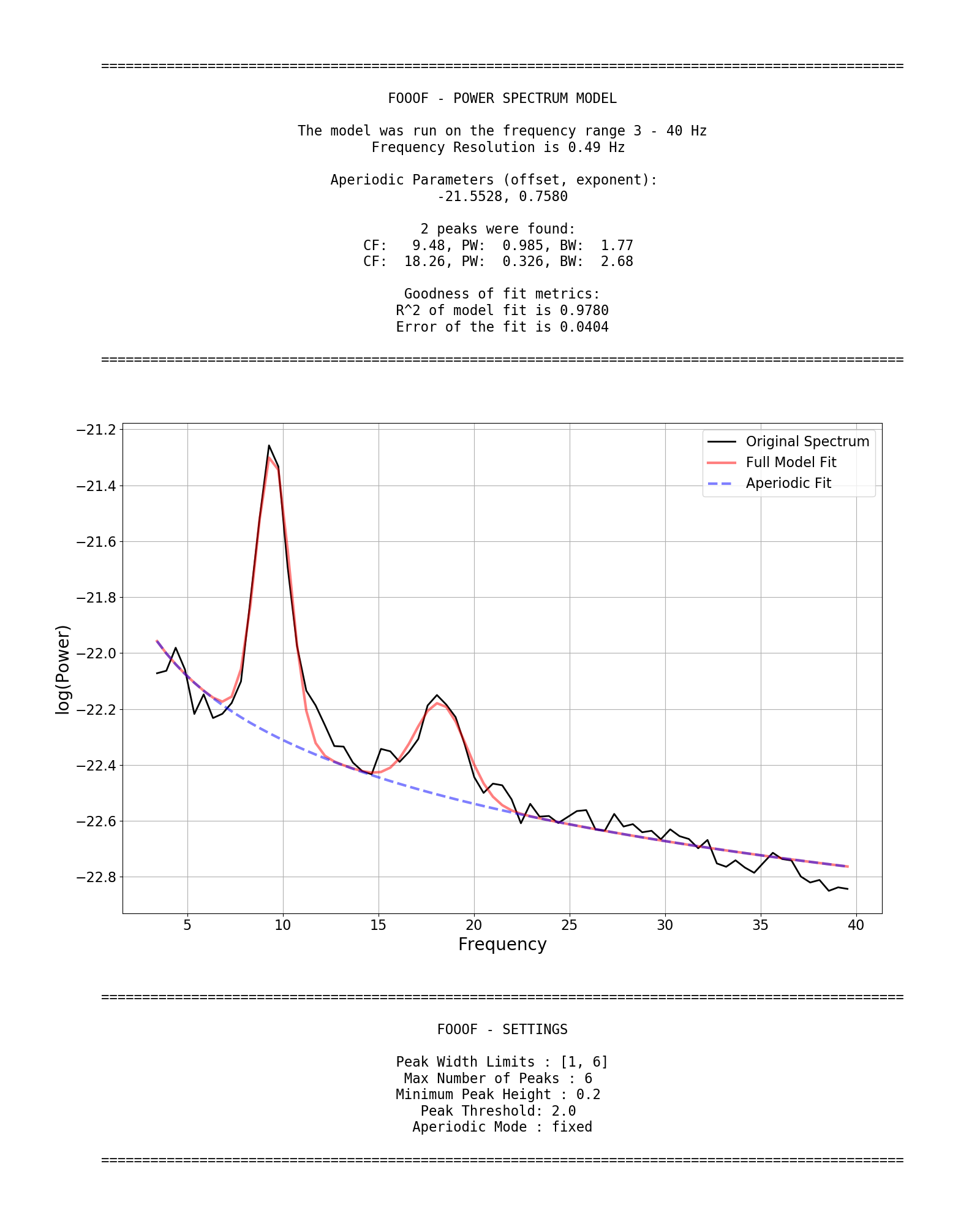 https://raw.githubusercontent.com/fooof-tools/fooof/main/doc/img/FOOOF_report.png