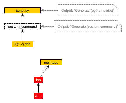 nodeps