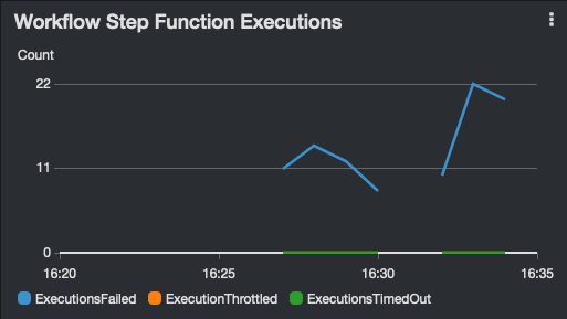 Step Function widget