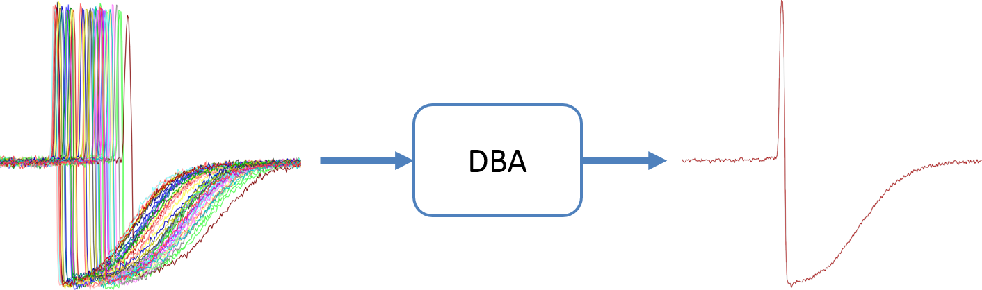 DBA