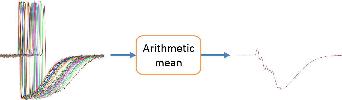 arithmetic mean