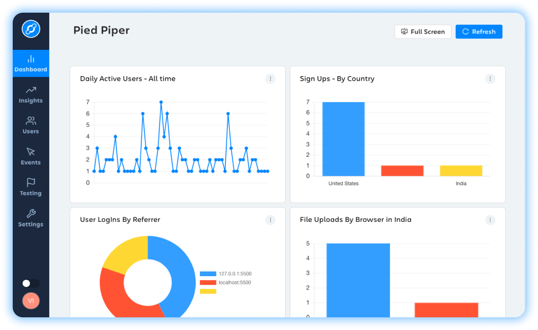 fusion dashboard