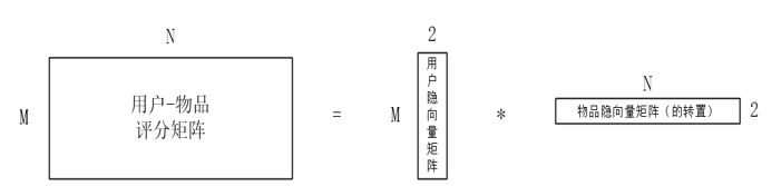 此处输入图片的描述