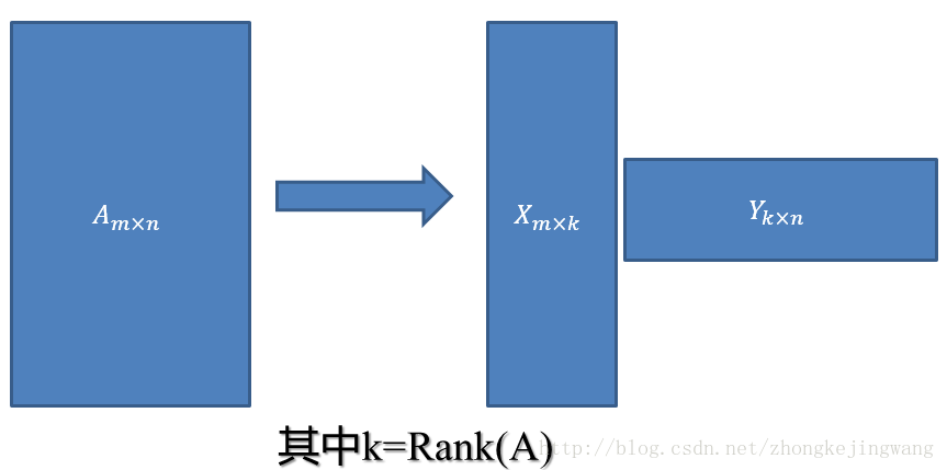 此处输入图片的描述