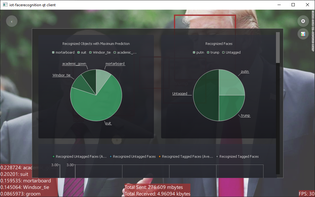 Qt Client Camera View Statistics Popup