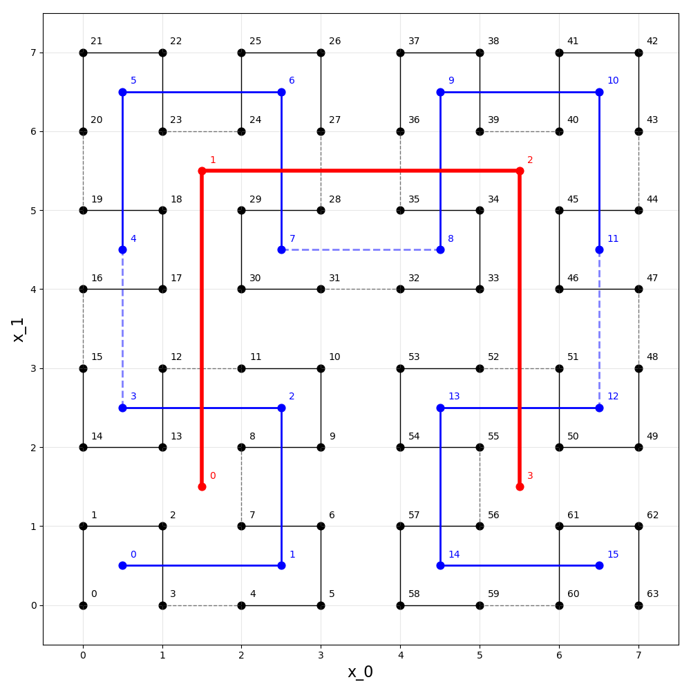 https://raw.githubusercontent.com/galtay/hilbertcurve/main/n2_p3.png