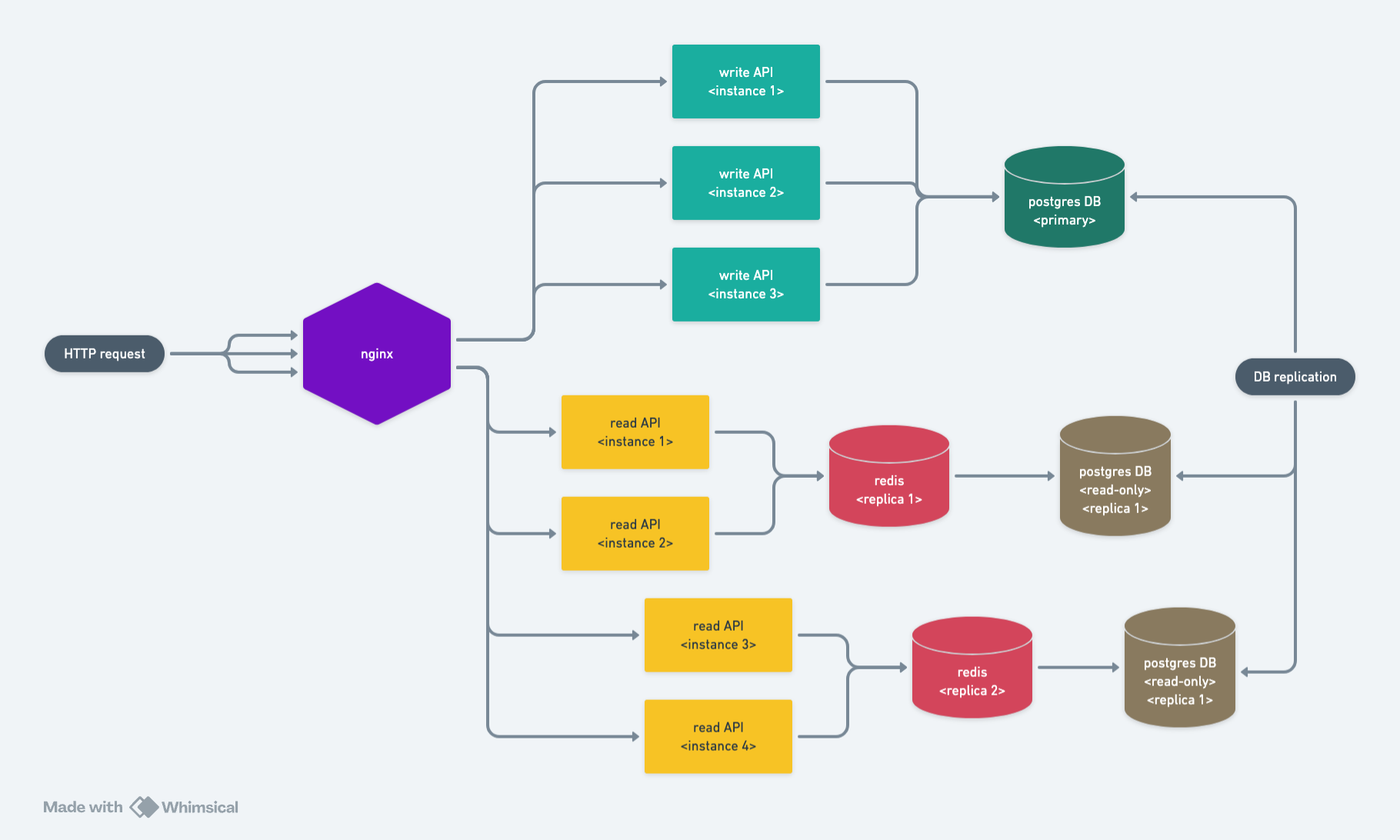 SplitNodeService