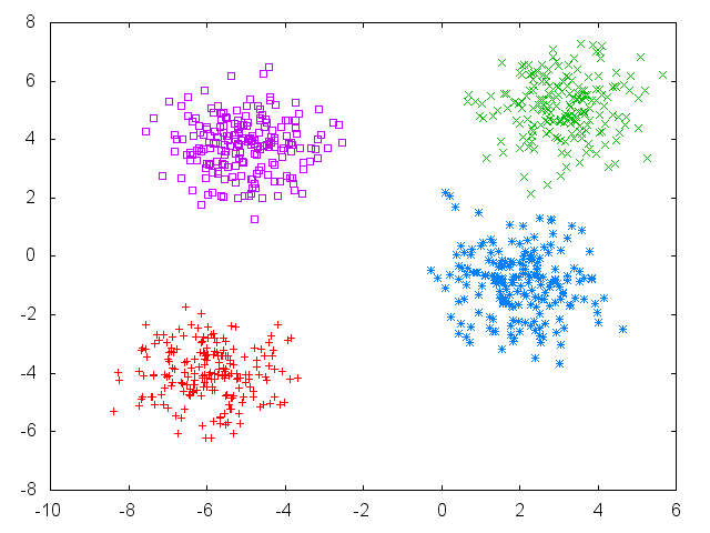 plot of points with best k