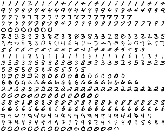 MNIST clustering example