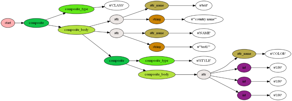 https://raw.githubusercontent.com/geographika/mappyfile/master/docs/images/class_parsed_small.png