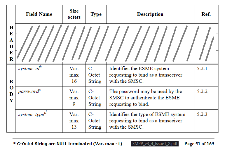 Bind_Common_Fields