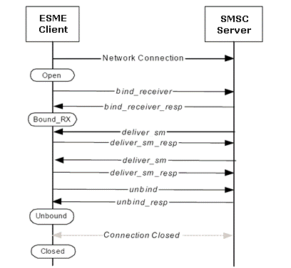 Bind_RX