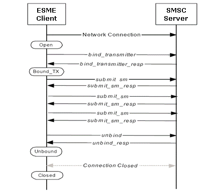 Bind_TX