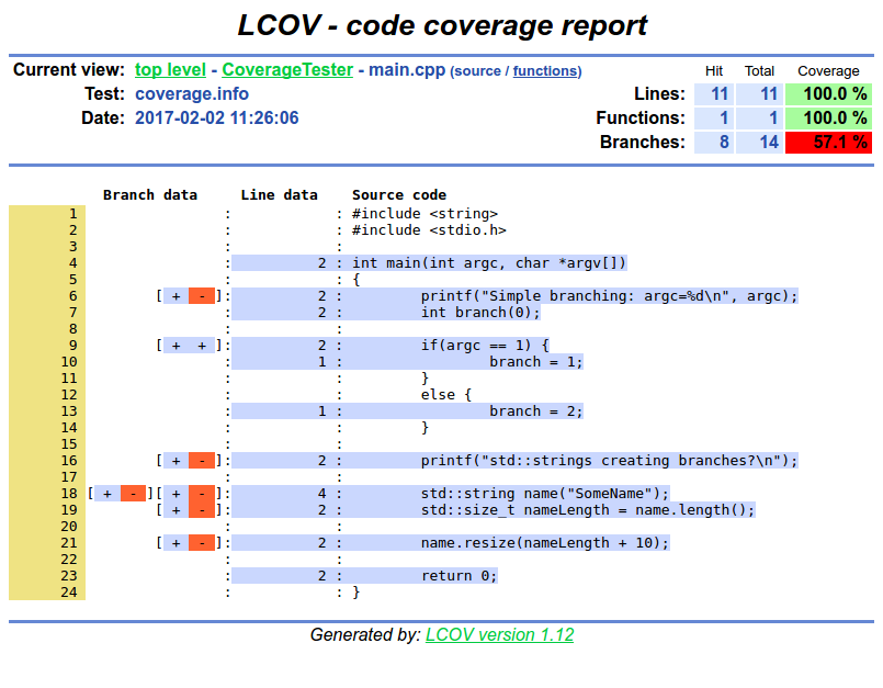 LCOV Result