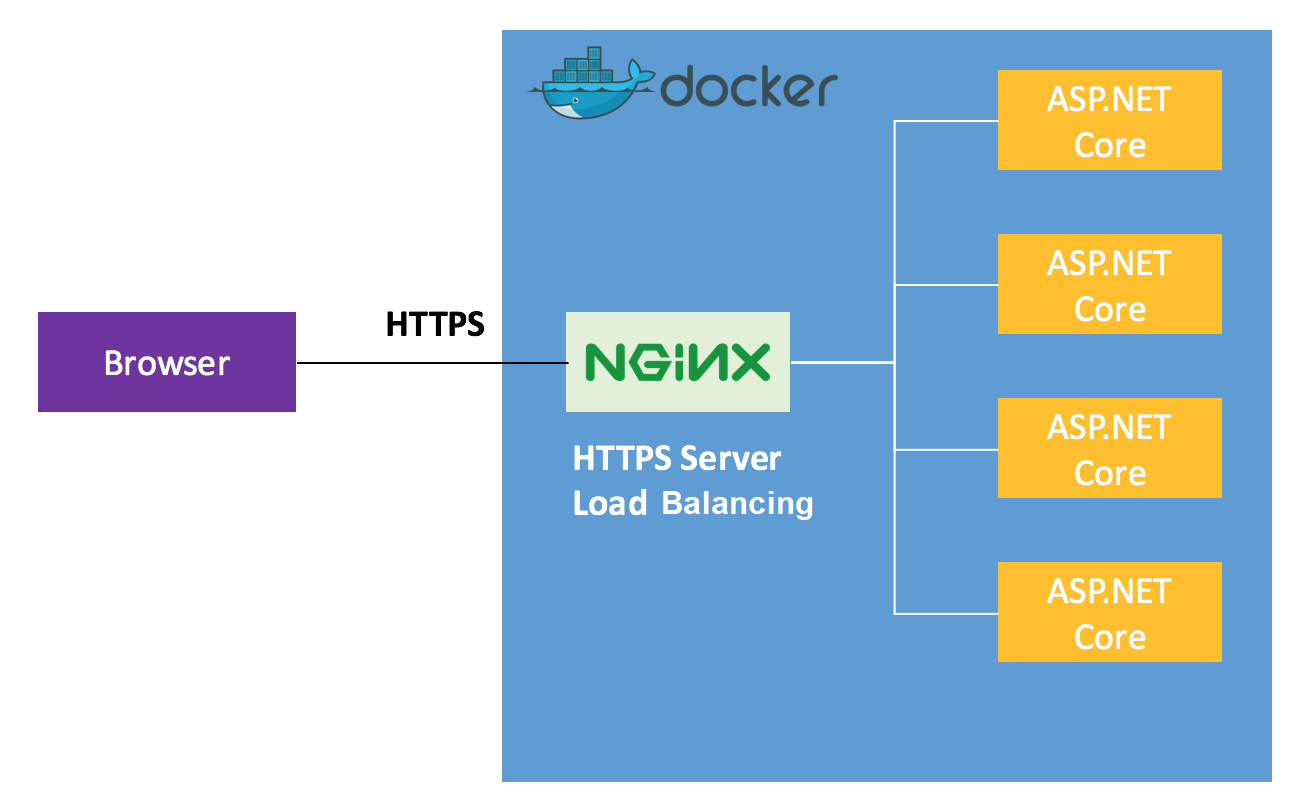 docker-nginx