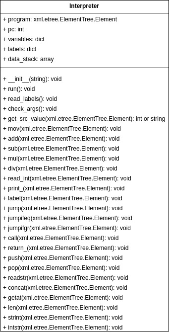 Class diagram