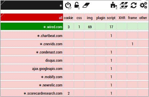 HTTPSB as RequestPolicy