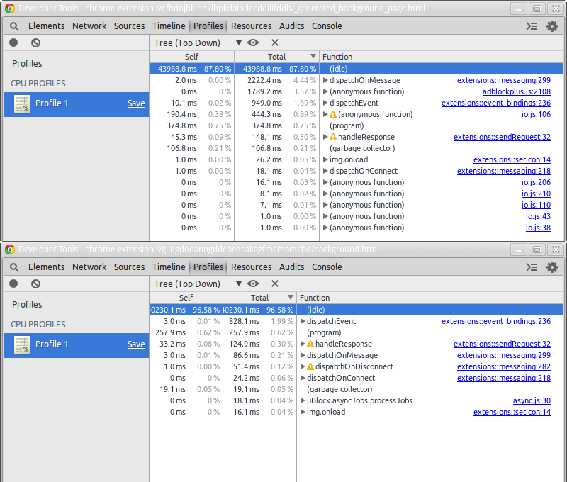 CPU benchmark