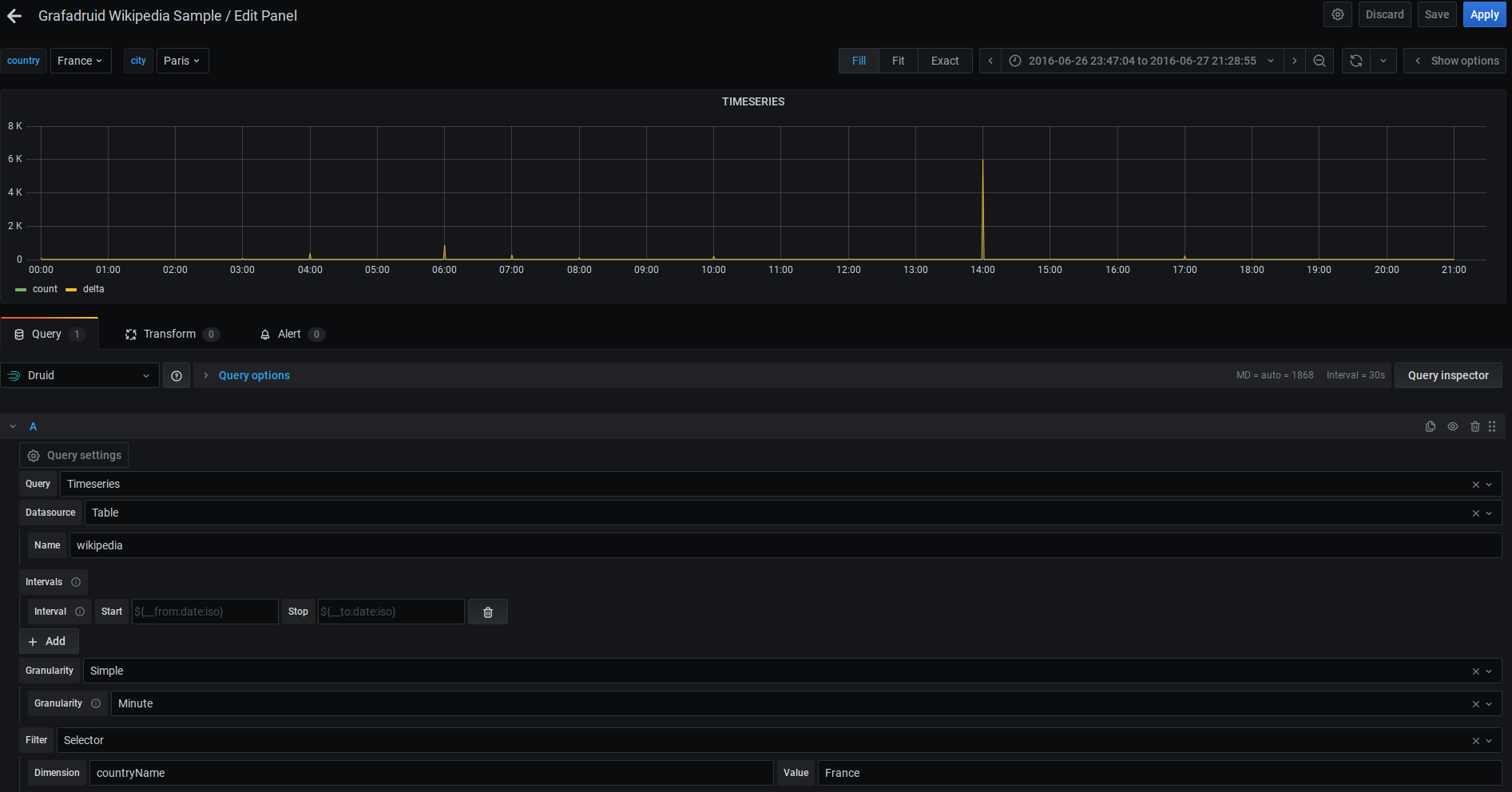 Query builder - timeseries