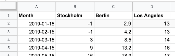 Average temperatures in Google Sheets