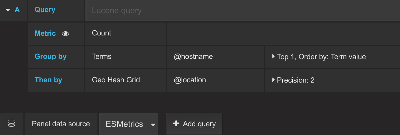 Elasticsearch Query for Worldmap