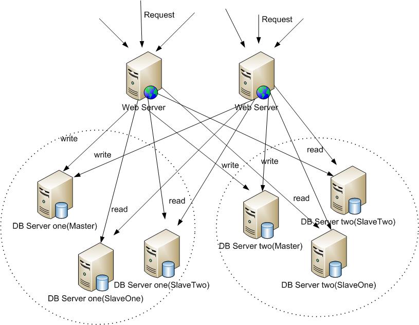 https://raw.githubusercontent.com/gubaojian/routing4db/master/docs/images/MutlLevelRouting.jpg