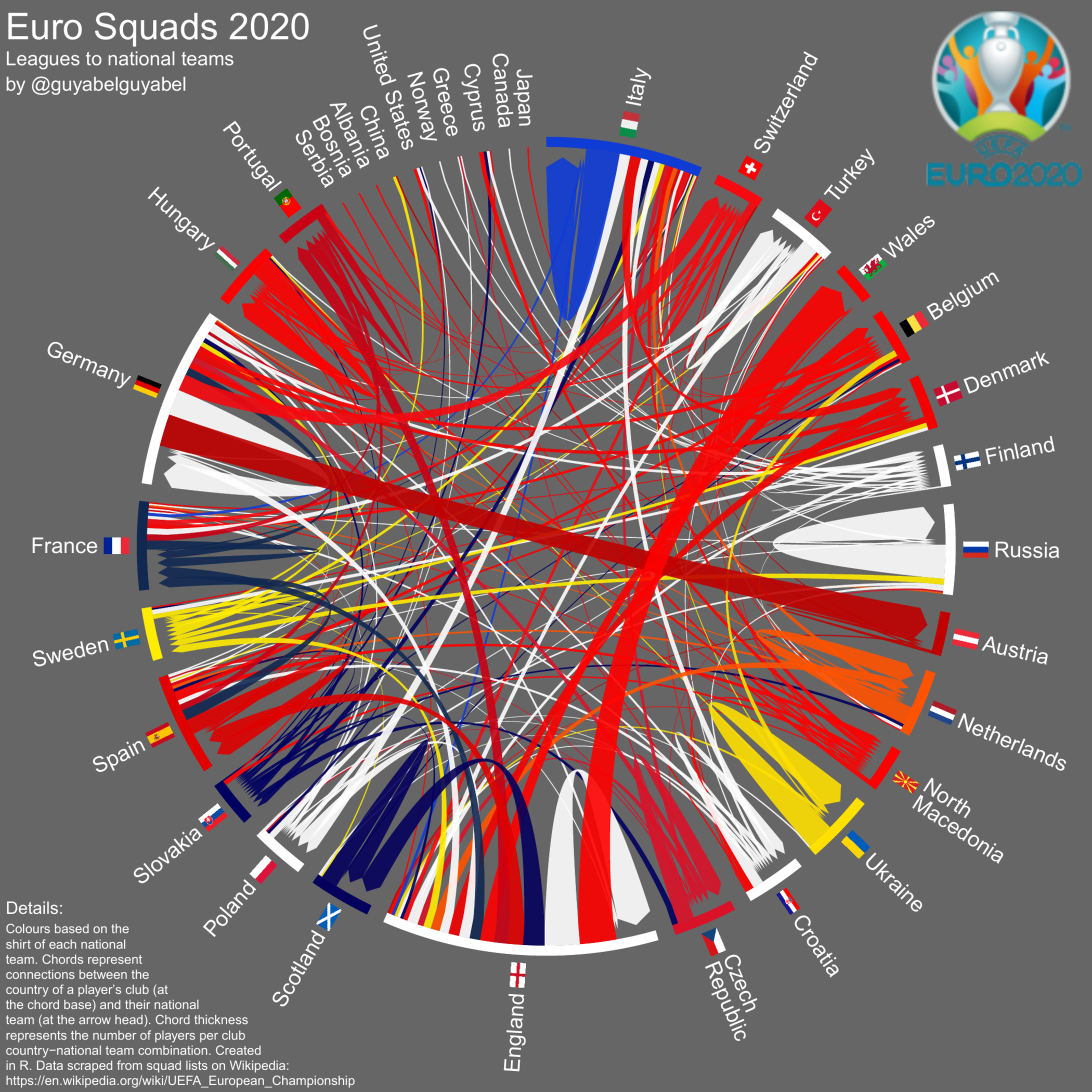 Euro2020