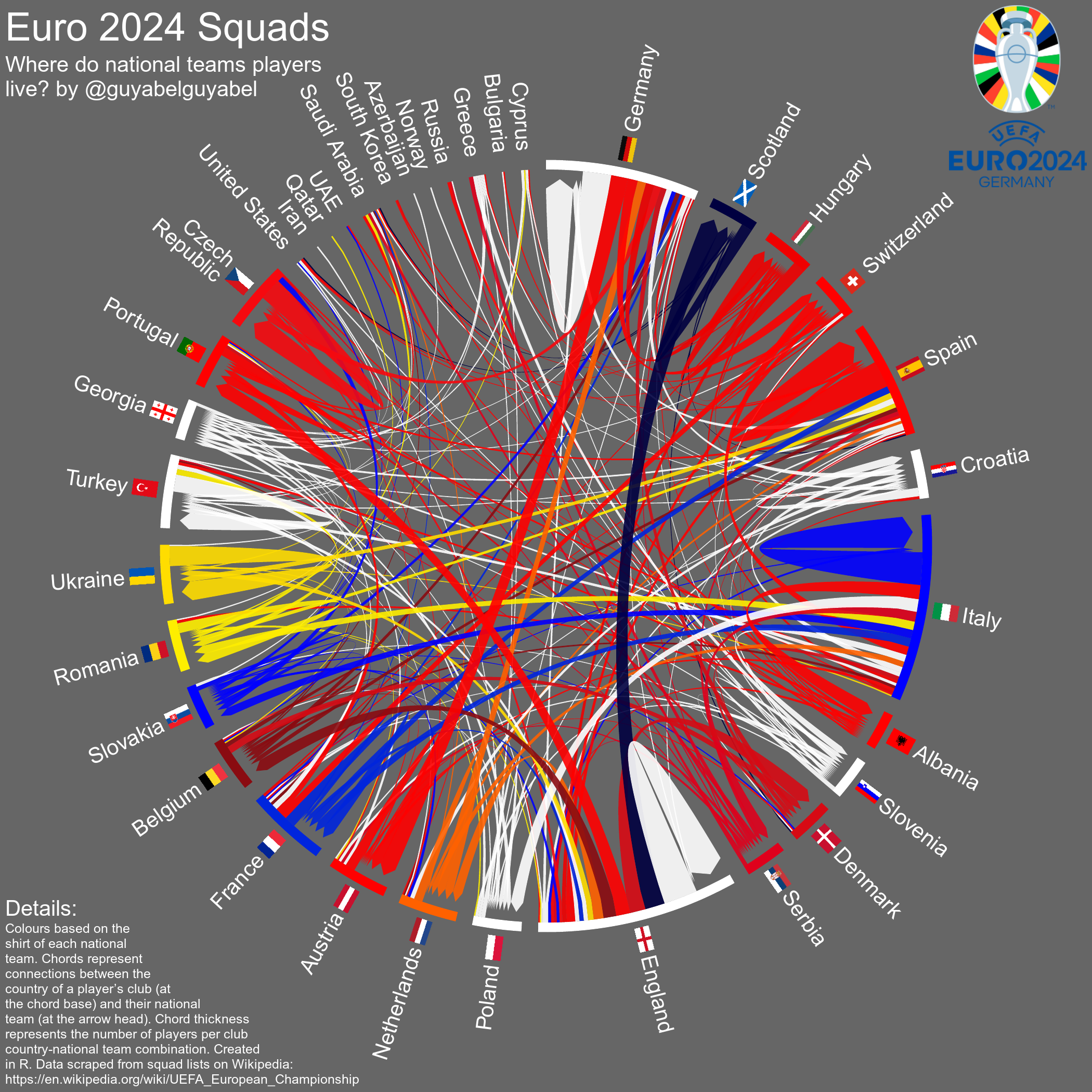 Euro2024