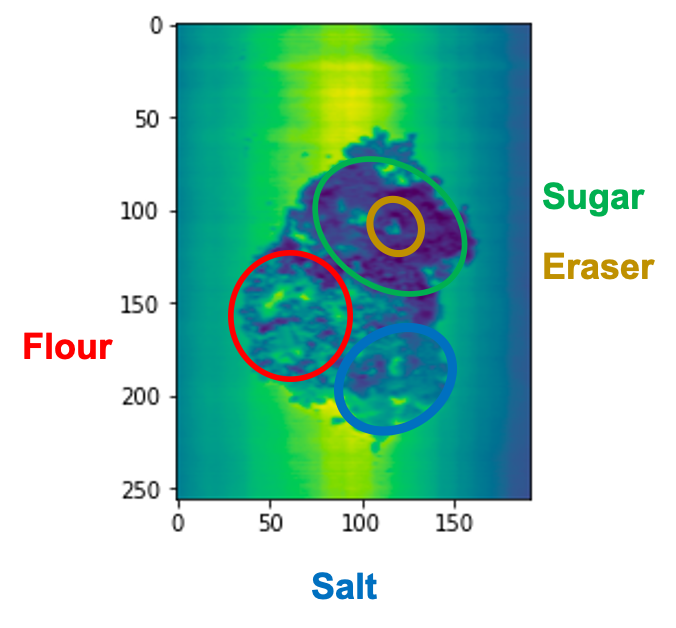 sugar_salt_flour_contamination