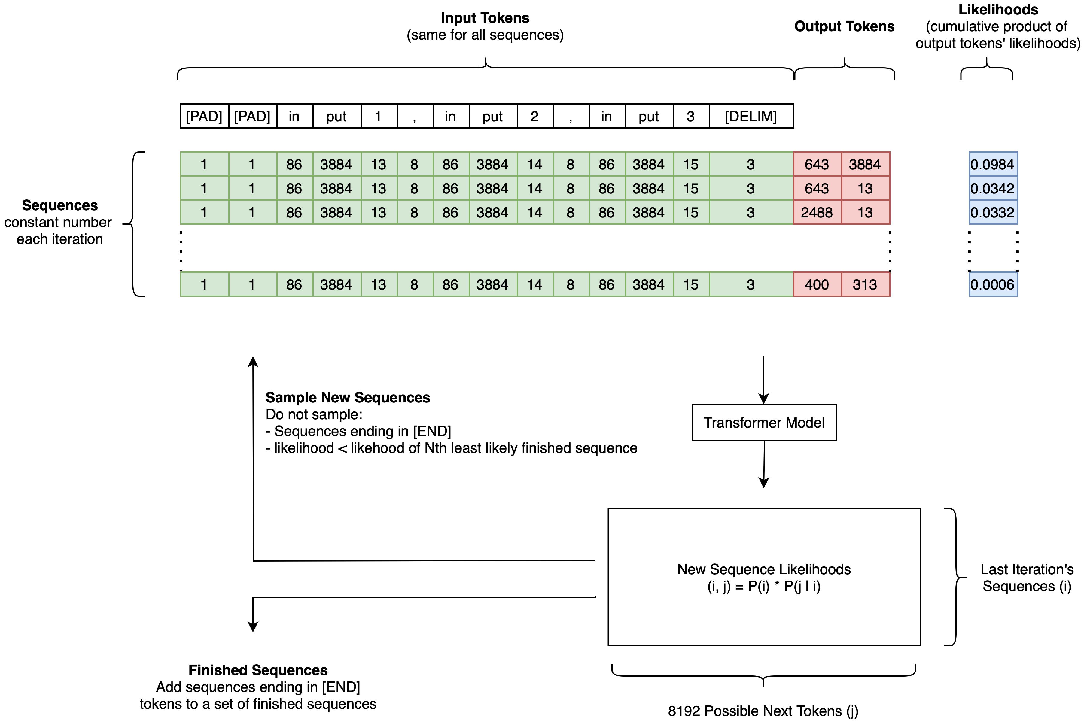 Diagram of the inference algorithm