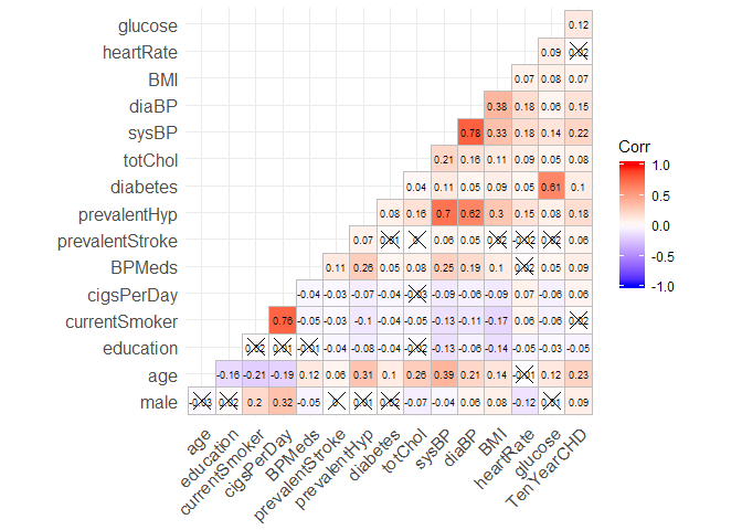 correlation plot