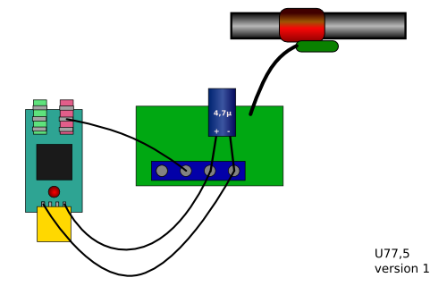 small layout