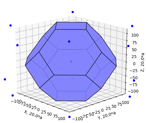 FirstZoneForFaceCenteredLattice