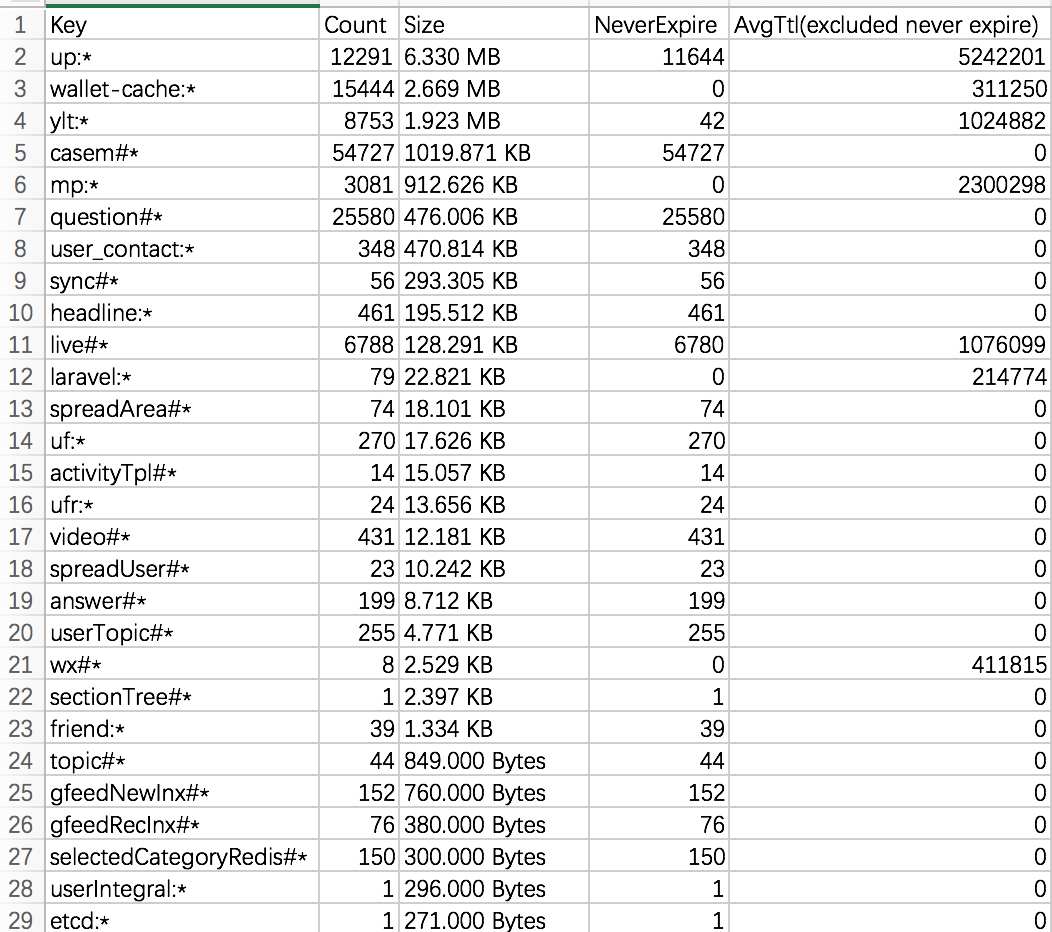 CSV